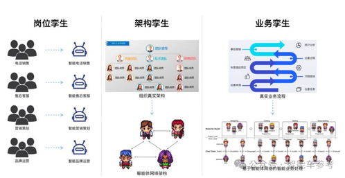 大模型驅動的群體智能技術 點燃汽車工業(yè)AI轉型的星星之火